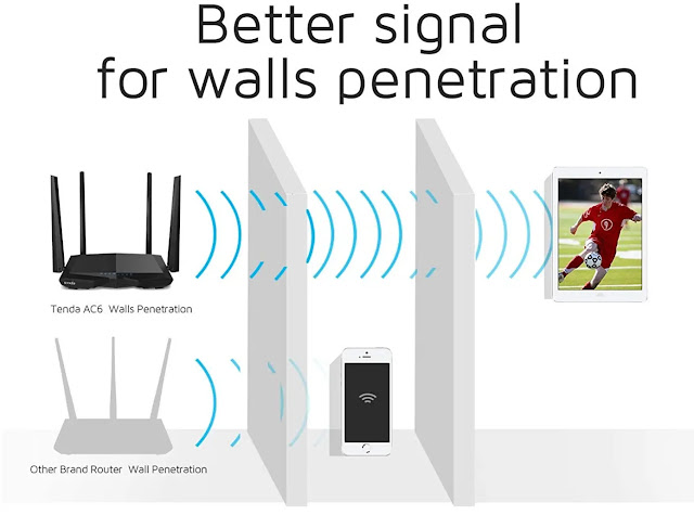 Tenda AC 1200 Dual Band WiFi Router