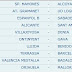 RESULTADOS, CLASIFICACION Y PROXIMA JORNADA DE LA SEGUNDA DIVISION B.