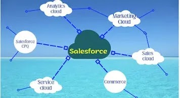 Salesforce: Empowering Business with Cloud-Based CRM Solution