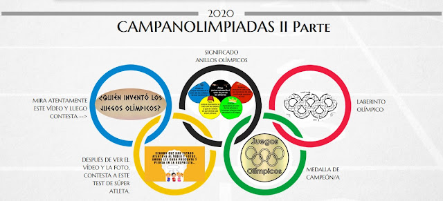 https://view.genial.ly/5ed7680a2565c70d093000be/horizontal-infographic-lists-campanolimpiadas-juvenil-ii-parte