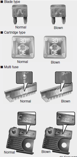 Fuse Types