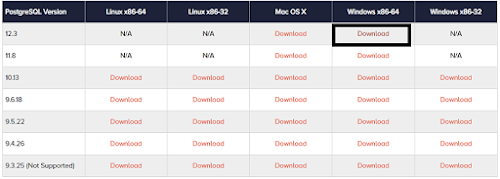 Download Postgresql