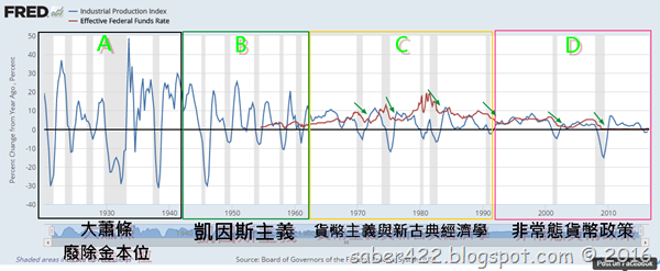 Industrial Production Index   FRED   St. Louis Fed