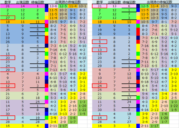 ロト予想 ロト765 Loto765 結果