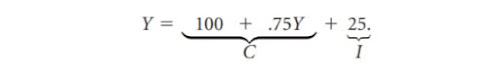 |amritybhav|amritybhav.blogspot.com|CBSE| Boards Exams| EConomics Notes class12|Graduation|DU| Aantrikvachi