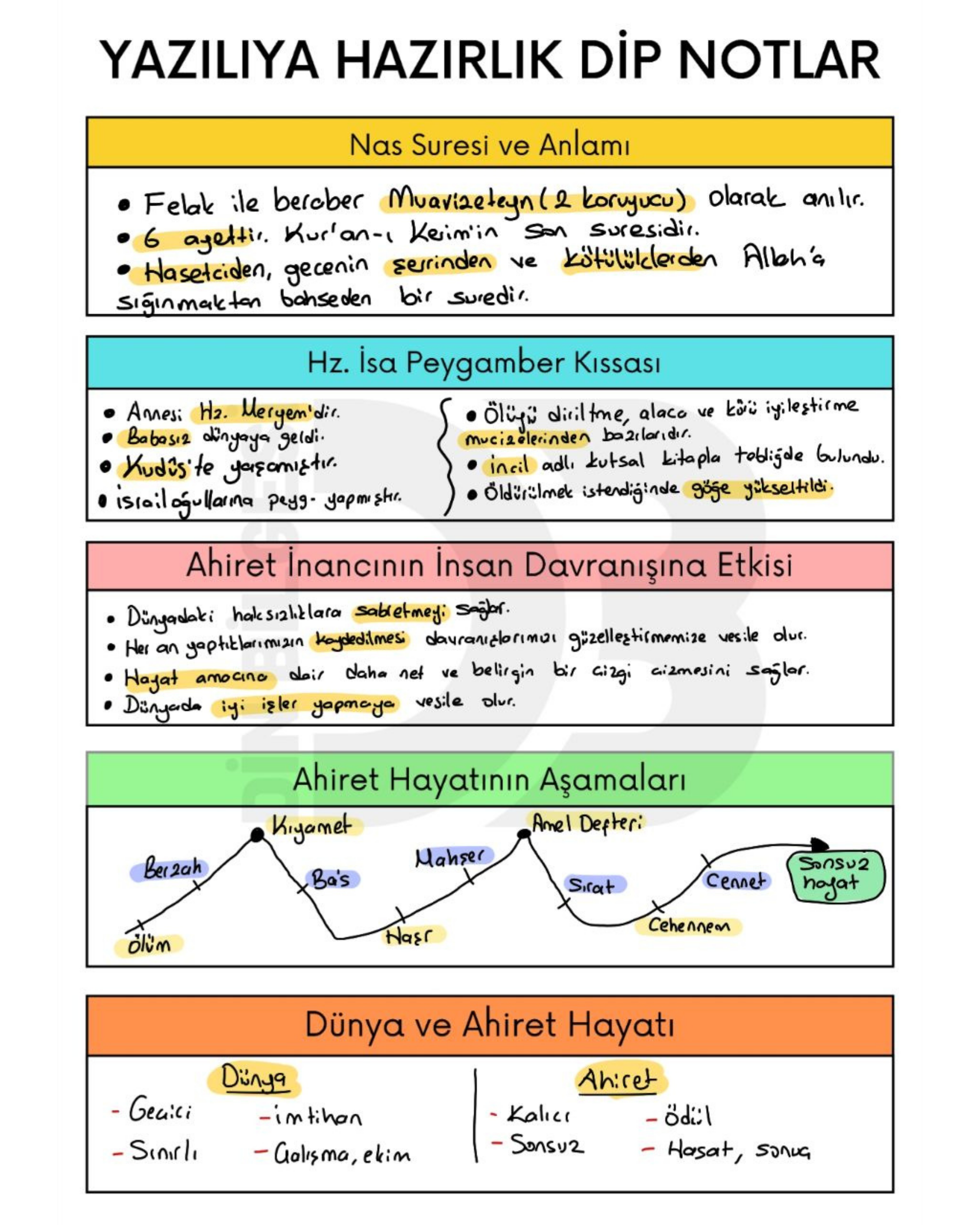 melek ve ahiret inancı, ahiret hayatının aşamaları ders notu