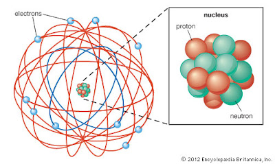  Teori Model Atom Thomson Rutherford Bohr Pintar Pelajaran Fisika Atom, Teori Model Atom Thomson Rutherford Bohr, Bilangan Kuantum, Asas Pauli, Energi Ionisasi, Afinitas Elektron, Proton, Neutron, Rumus, Contoh Soal, Jawaban, Gambar, Praktikum