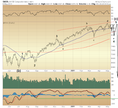 $NYA