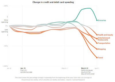 https://www.nytimes.com/interactive/2020/04/11/business/economy/coronavirus-us-economy-spending.html?utm_source=ActiveCampaign&utm_medium=email&utm_content=Daily+Digest+-+April+13++Advocacy+Group+in+N+Y++Garnering+Support+To+Stop+Collections%3B+Consumer+Groups+Back+Request+for+FCC+Robocall+Relief&utm_campaign=Daily+Digest+-+4%2F13%2F20