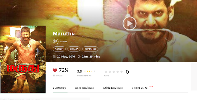 Maruthu (2016) Tamil Full DvDRip Movie Free 300MB
