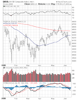 $NYA