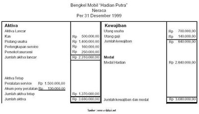 Catatan annisa: LAPORAN KEUANGAN