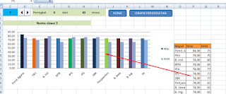 Cara Membuat Grafik Nilai di Microsoft Office Excel