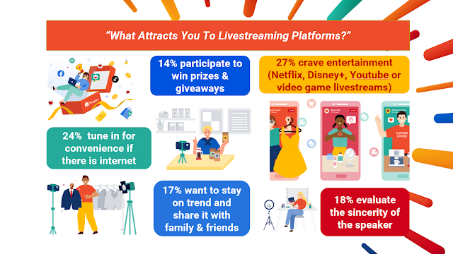 What Attracts You To Livestreaming Platforms