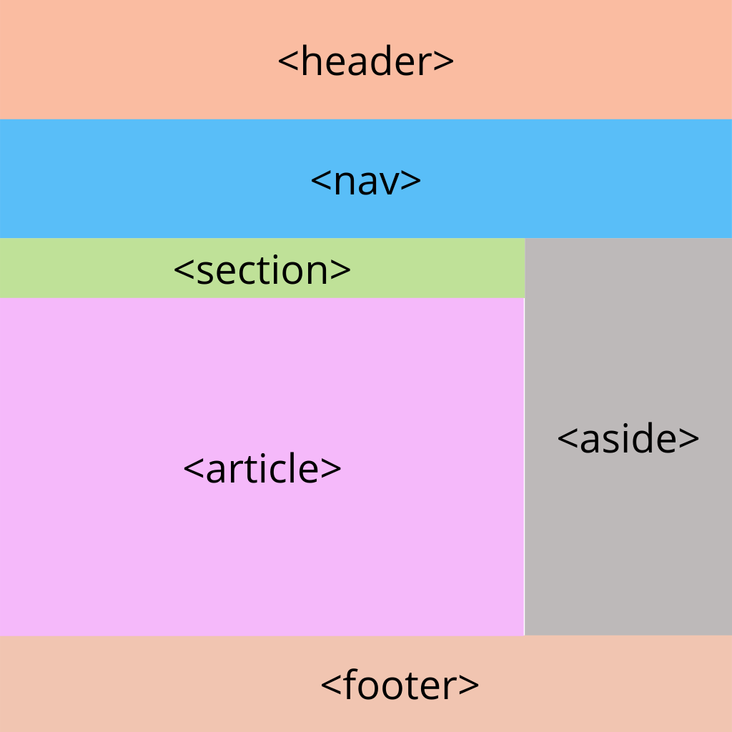 Introduction to HTML5 || Hyper Text Markup Language || HTML 5