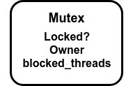 Mutex DS