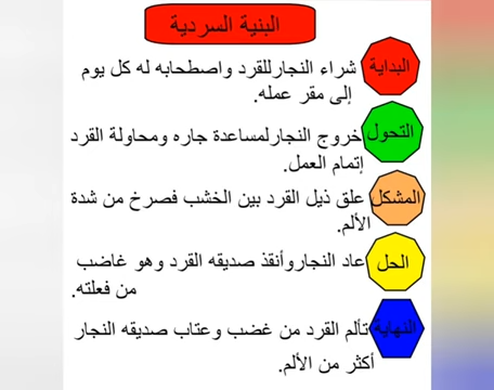 البنية السردية  حكاية القرد والنجار