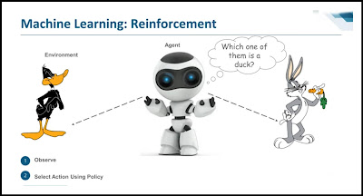 Reinforcement Learning Example