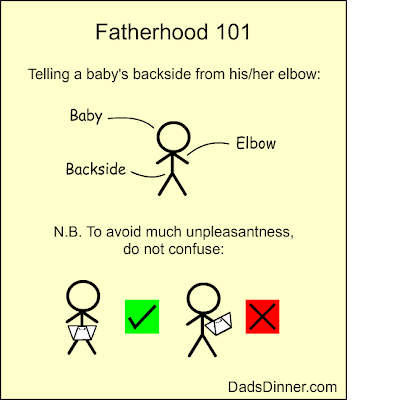 Fatherhood 101