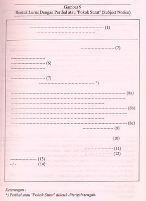 Dibawah ini merupakan contoh dari bentuk Bentuk-Bentuk Surat