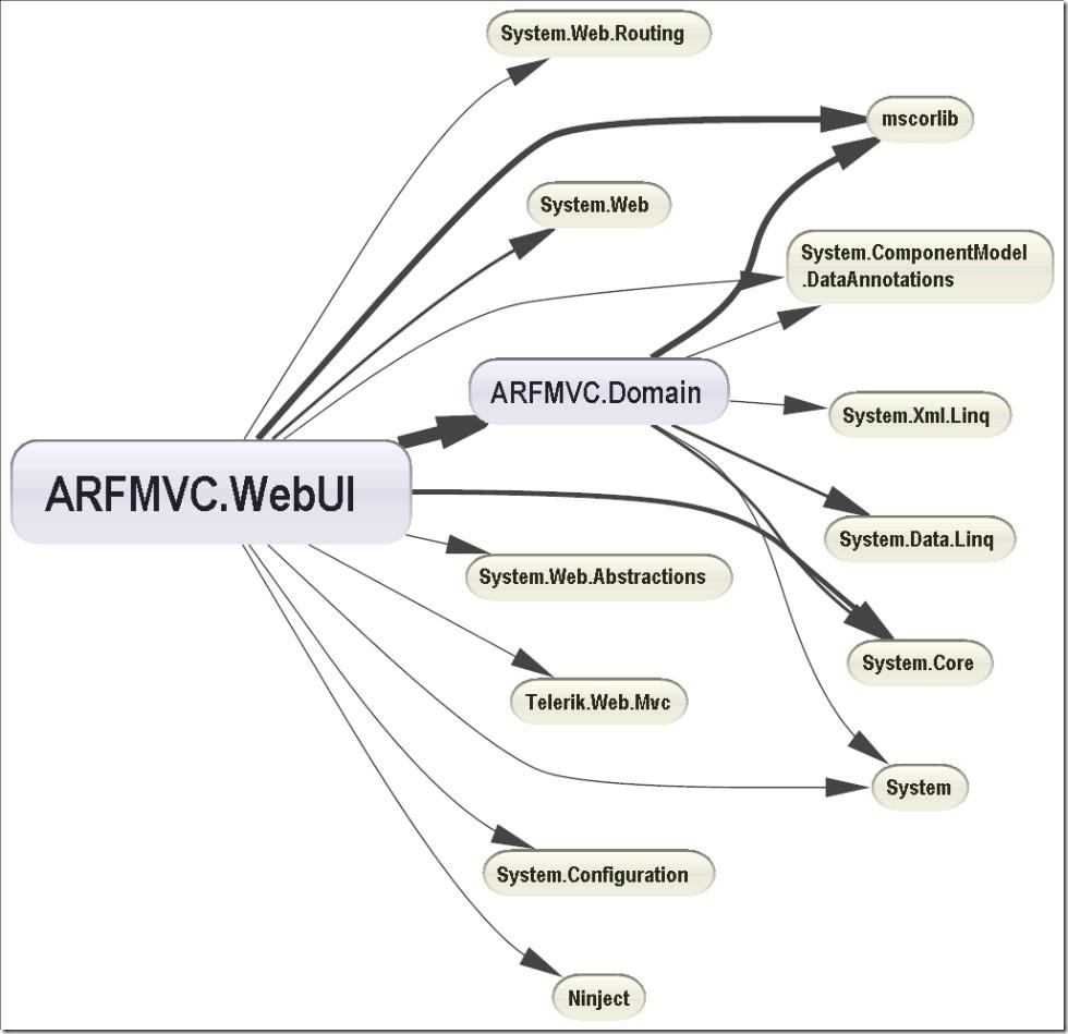 DependencyGraph