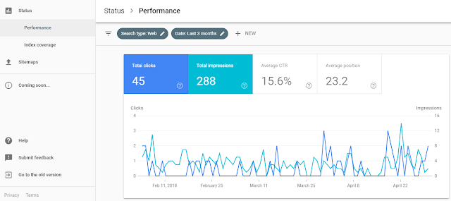 Search Performance 
