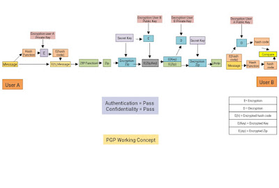 pgp protocol in network security diagram images