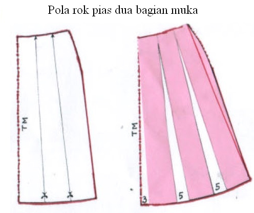 Ide Penting 55+ Cara Membuat Pola Baju Kodok Rok