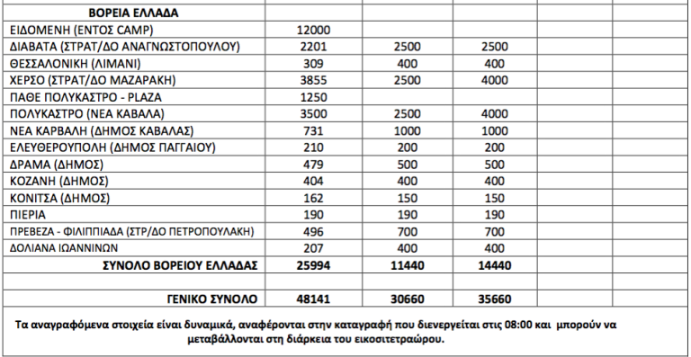 700% αύξηση προσφύγων και μεταναστών το πρώτο 24ωρο μετά από τη “συμφωνία”!