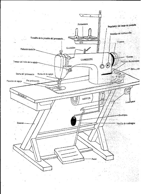 Partes de la maquina de coser plana