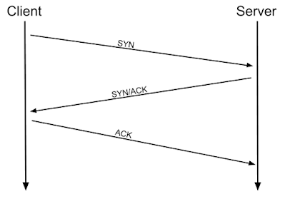 TryHackMe Further Nmap Walkthrough