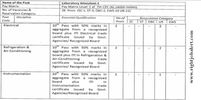 ITI Electrical Refrigeration and Air Conditioning and Instrumentation Job Opportunities ICMR – NIN