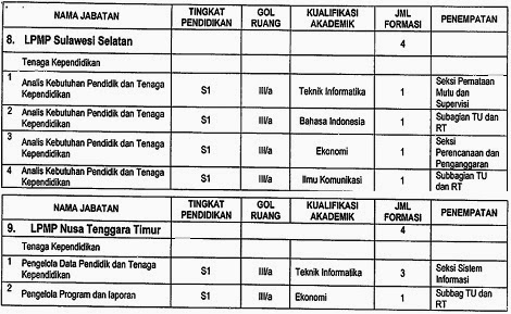 Lowongan Kerja CPNS BPSDMPK dan PMP