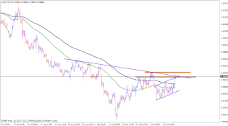 myfxvoyage.blogspot.com USDCAD H4 