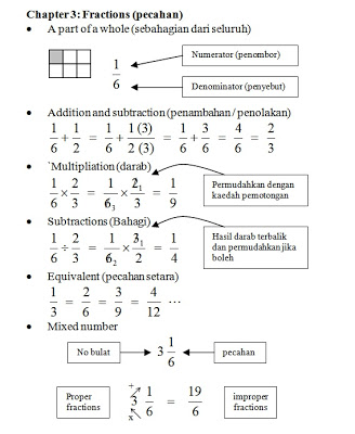 PT3: Math -Tingkatan 1