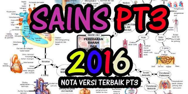 PT3 2016  Nota Padat Sains Versi Lengkap Tingkatan 1 