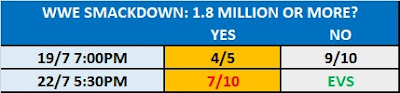 24/7/20 WWE Smackdown on FOX TV Prop Bet