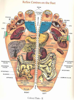 acupressure