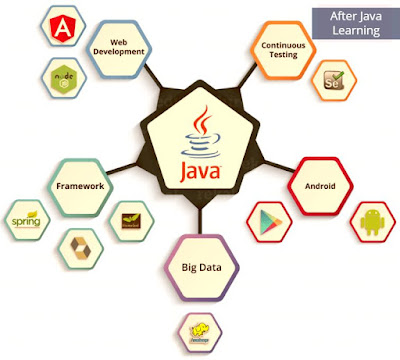 what is oop java, what is oops in java, basic concepts of oops, whats is oops concept