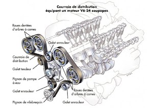 La distribution automobile