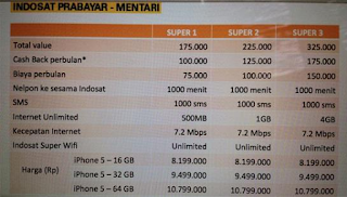 Harga Bundling Mentari Parabayar