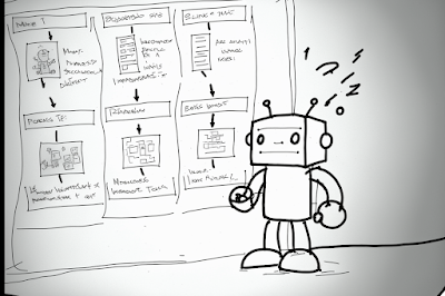 tech bot planning his startup