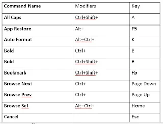 How to open all command shortcut key in MS Word in one click