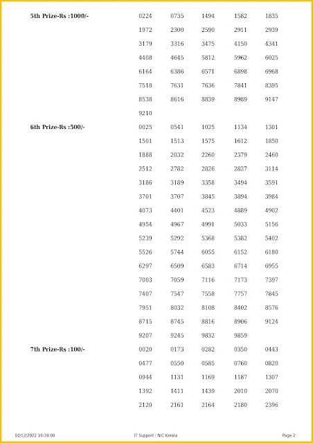 nr-305-live-nirmal-lottery-result-today-kerala-lotteries-results-02-12-2022-keralalotteriesresults.in_page-0002