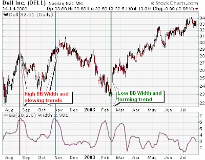 Bollinger Band