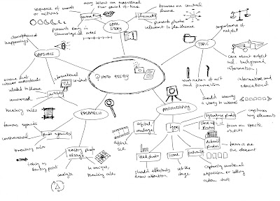 examples of pictures and drawings using mindmaps to learn the german ...