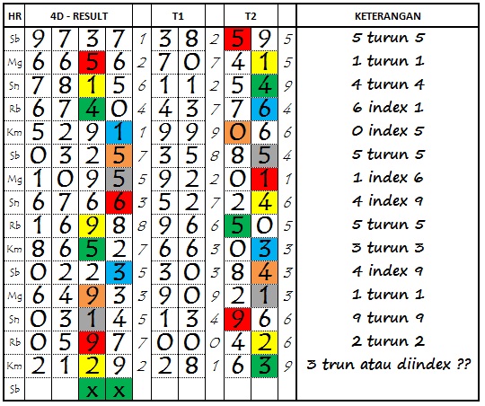 investasi judi online