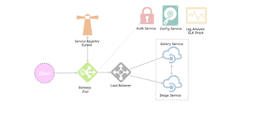 Spring and Spring Boot Interview Guide for Java developers