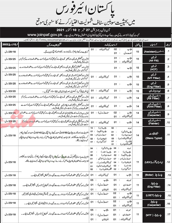 Join Pakistan Air Force PAF Latest  Jobs 2021 – Online Apply