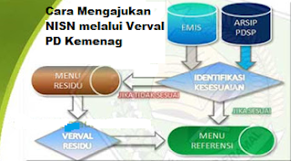 Cara Mengajukan NISN melalui Verval PD Kemenag